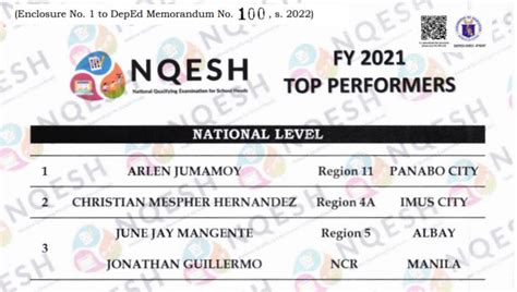 nqesh 2022|NQESH.